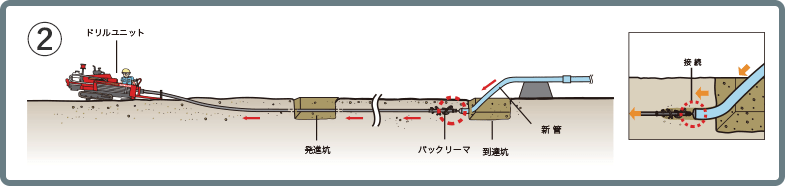 バックリ-マ取付け、引き込み管接続