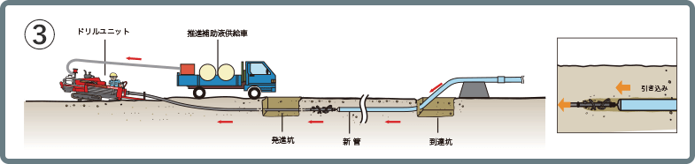 埋設管引き込み